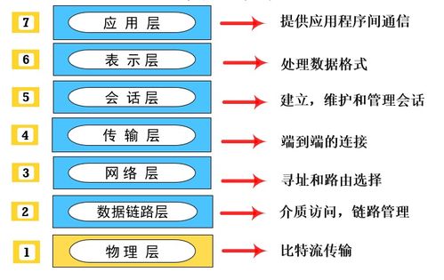 計(jì)算機(jī)軟考中級(jí)網(wǎng)絡(luò)工程師核心考點(diǎn)精講 網(wǎng)絡(luò)通訊工程設(shè)計(jì)與施工篇
