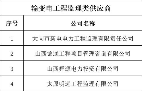 國網(wǎng)山西電力2018年輸變電工程設(shè)計、施工、監(jiān)理及網(wǎng)絡(luò)通訊工程設(shè)計與施工供應(yīng)商資質(zhì)業(yè)績核實結(jié)果公示