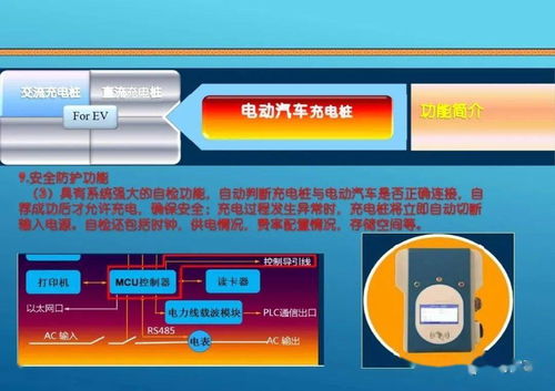 充電樁網(wǎng)絡(luò)通訊工程設(shè)計與施工全解析 從特點到驗收的23個課件綱要