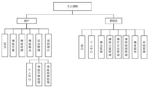 基于Node.js的精品個人博客網(wǎng)站 網(wǎng)絡(luò)通訊工程的設(shè)計與施工指南